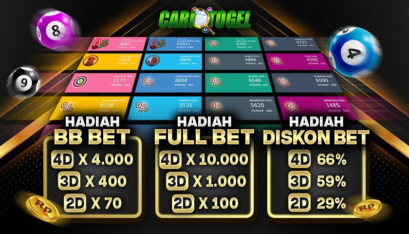 Daftar Togel BRI Terpercaya dan Terupdate